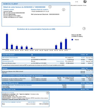 Dossier Énergie : facture d’EDF, prix et éventuelles aides gouvernementales, quoi de neuf en 2024 ?