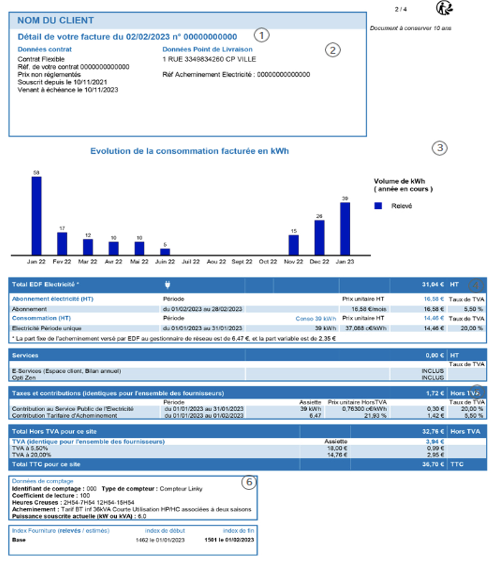 Dossier Énergie : facture d’EDF, prix et éventuelles aides gouvernementales, quoi de neuf en 2024 ?